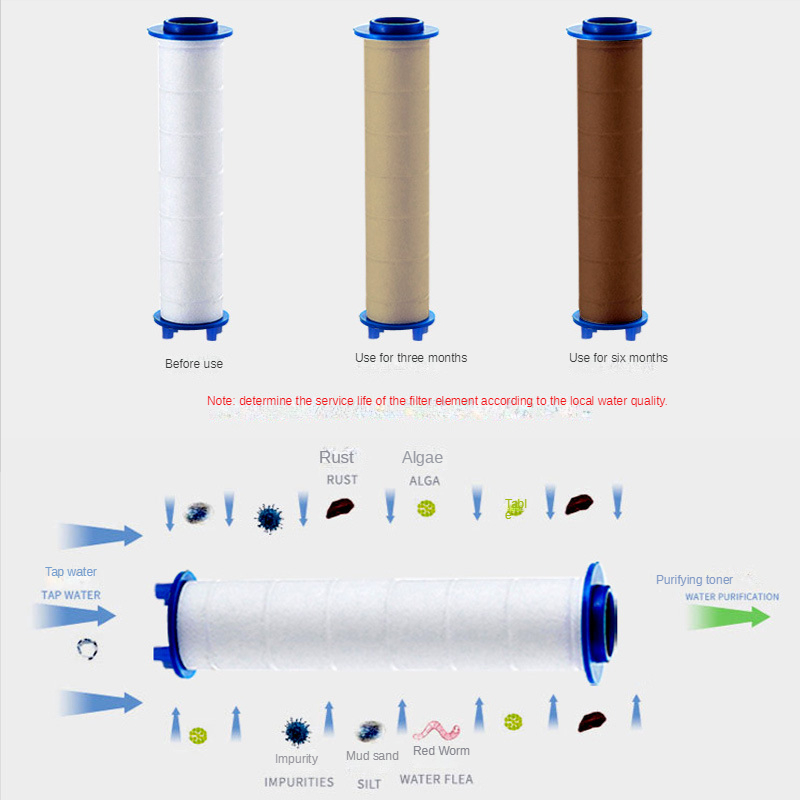 3 adet duş başlığı filtresi du - Shower Valve Cartridge incelemesi ve fiyatı